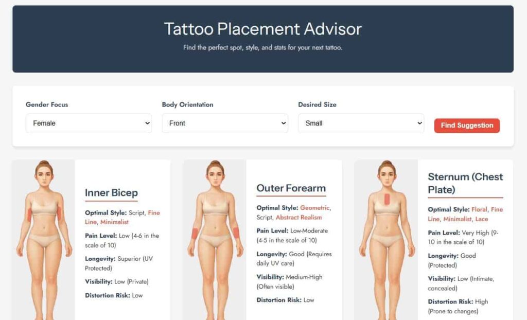 Tattoo Placement Advisor: Pain Level, Longevity, Visibility 1 tattoo placement advisor